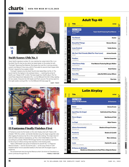 Billboard - 24.06.22 Edition: How Ty Dolla $ign Gets Across The Finish Line, Sabrina Carpenter Espresso, Billie Eilish, Chappell Roan's Rise, Kendrick Lamar Historic Beef, Billboard 200 & More!