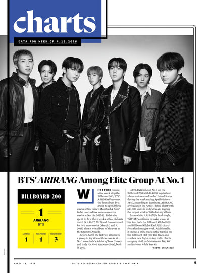 Billboard - 26.04.18 Edition: Women In Music 2026, The Voices Of HUNTR/X, The Executive ASCAP CEO Elizabeth Matthews, The Artists & Latin Women In Music, Amazon’s New Venue Initiatives & More!