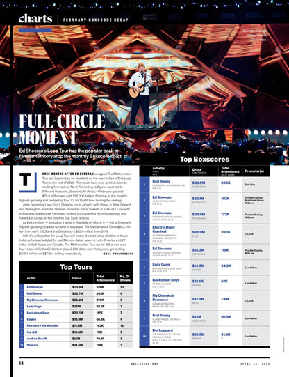 Billboard - 26.04.18 Edition: Women In Music 2026, The Voices Of HUNTR/X, The Executive ASCAP CEO Elizabeth Matthews, The Artists & Latin Women In Music, Amazon’s New Venue Initiatives & More!