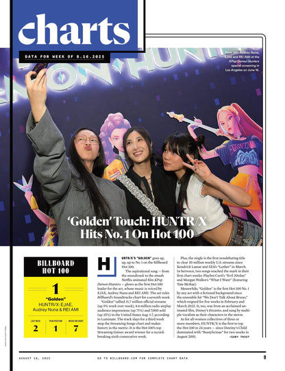 Billboard - 25.08.16 Edition: The Team Behind Addison Rae's Pop Breakthrough, Gloria Estefan's  40 Years In Music, HUNTR7x’s No.1 Hot 100, Fall 2025 Music Preview, Top-Paid Music Executives & More!
