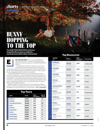 Billboard - 26.02.07 Edition: The Sports Issue, Starring NBA MVP Shai Gilgeous-Alexander, R&B Star GIVĒON & Powerhouse Manager, Simon Gebrelul, 2026 Oscar Previews, Top Music Venues & More!