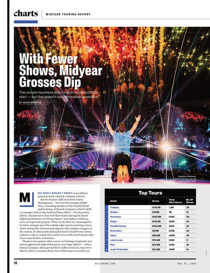 Billboard - 25.05.31 Edition: Country Power Players, Chris Stapleton, Riley Green, Ella Langley, Morgan Wallen's New Album,  Country Music’s Rap Revival, Concert Ticket Price Intel, Top Tours & More!