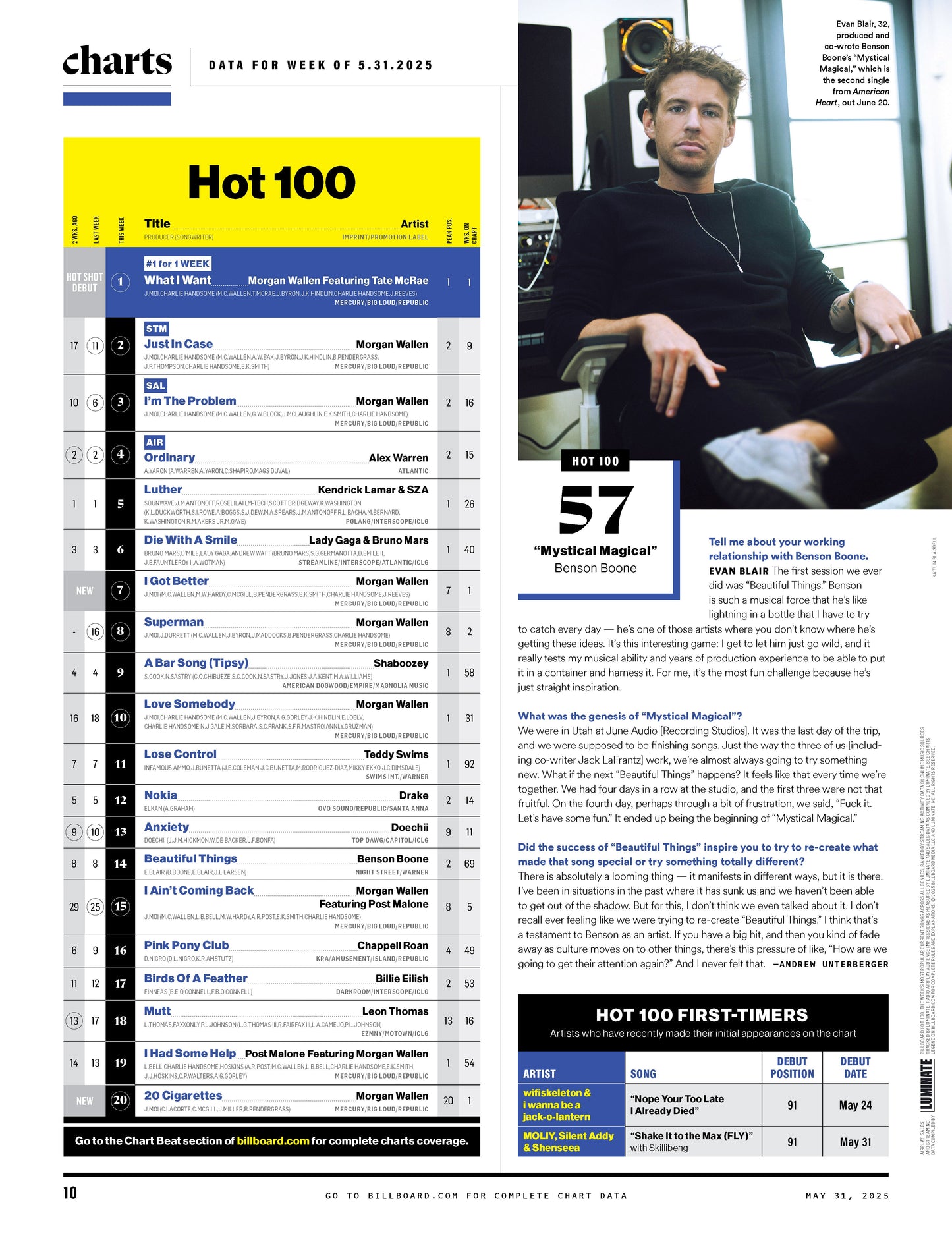 Billboard - 25.05.31 Edition: Country Power Players, Chris Stapleton, Riley Green, Ella Langley, Morgan Wallen's New Album,  Country Music’s Rap Revival, Concert Ticket Price Intel, Top Tours & More!