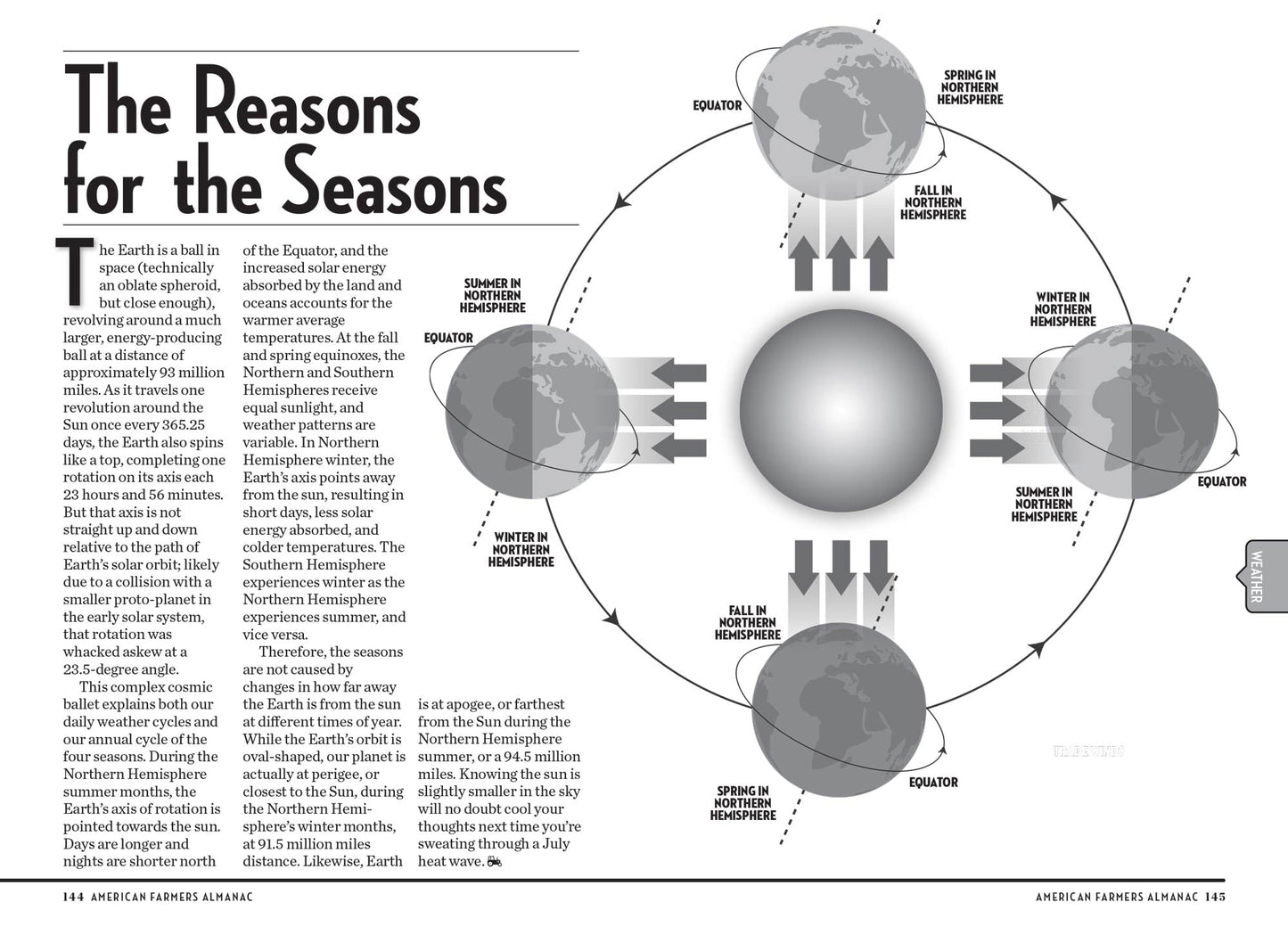 American Farmers Almanac 2025 - Weather Forecasts, Gardening Guides, Astronomical Events, Historical Interests, Travel Ideas, Household Tips, Reference, Growing Seasons, Precipitation Outlook & More!