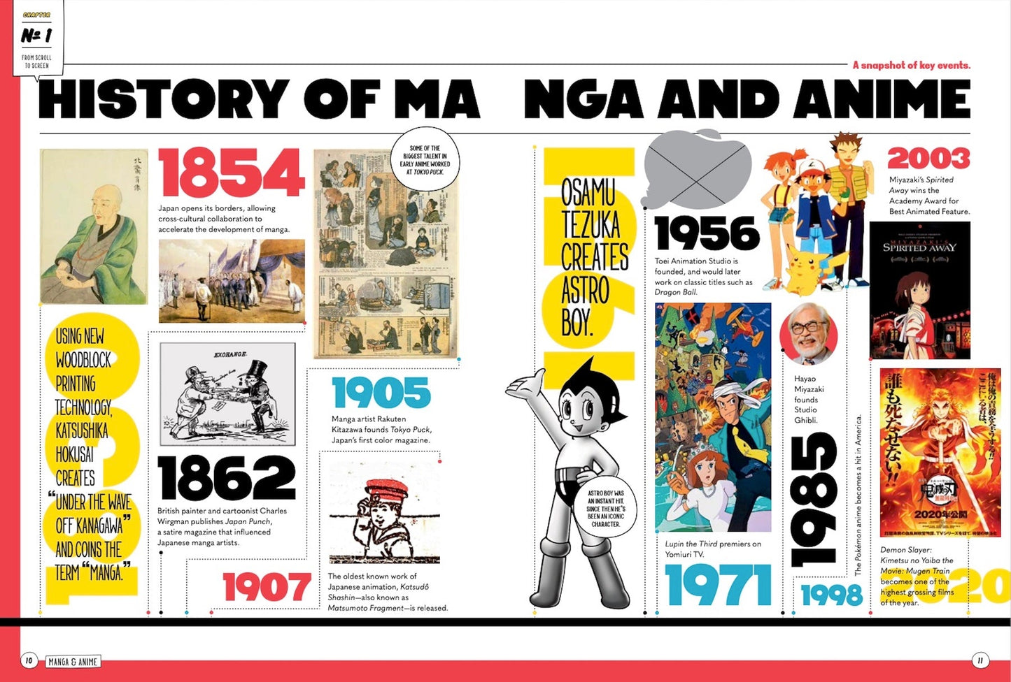 Manga & Anime - The Ultimate Guide Special Collector's Issue: All The Comic Books TV Shows Movies Video Games & More!