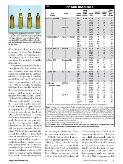 Handloader The Ammunition Reloading Journal - August 2024: Shotgun Target Loads, Legendary 220 Swift, 22 Arc Right Time & Place, Changes In Cast Revolver Bullets & More!