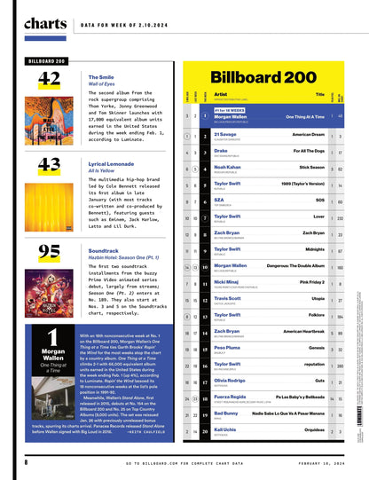 Billboard - 24.02.10 Edition: Usher’s Big Play, The Power Players, Next Stadium Anthems, Synch Secrets, Music’s Winning Sports Bets, Megan Thee Stallion Strikes Back, Oscar Music Preview & More!