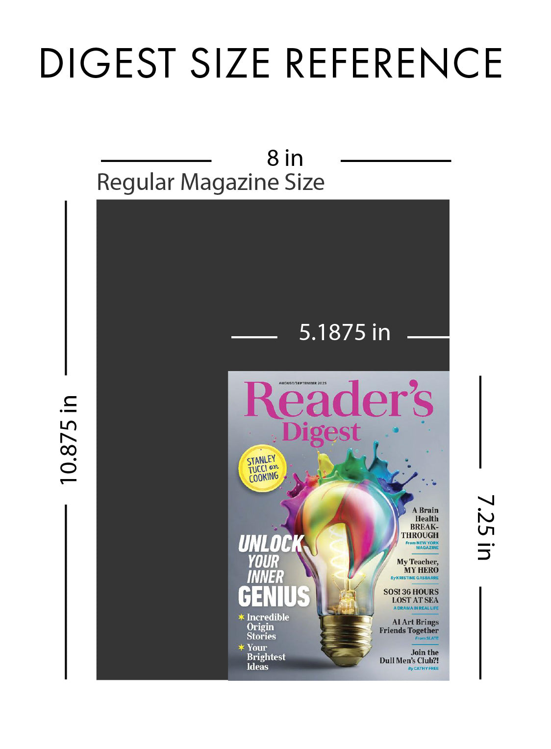 Reader's Digest - Unlock Your Inner Genius: Incredible Origin Stories, Ignite Creativity, Brain Breakthroughs, Heroic Tales, AI Art Friendships, Dull Men's Club, Stanley Tucci's Kitchen Wisdom & More!