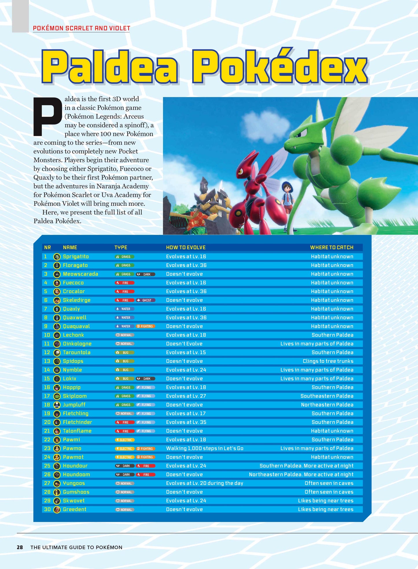 Pokémon - Ultimate Guide: Pokémon Universe, Video Games, TV Shows, Music, Netflix Series, Nintendo, Pokédex, Paldea & Kitakami, Detective Pikachu, Poké Balls, Ed Sheeran Celestial, Free Maps & Poster!