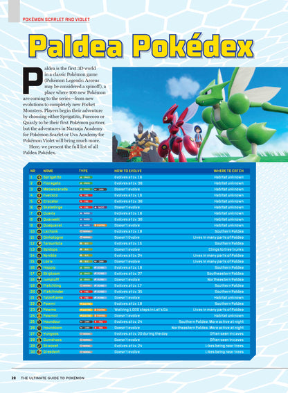 Pokémon - Ultimate Guide: Pokémon Universe, Video Games, TV Shows, Music, Netflix Series, Nintendo, Pokédex, Paldea & Kitakami, Detective Pikachu, Poké Balls, Ed Sheeran Celestial, Free Maps & Poster!