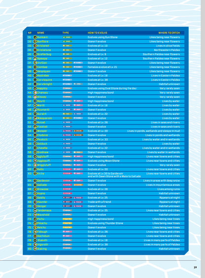 Pokémon - Ultimate Guide: Pokémon Universe, Video Games, TV Shows, Music, Netflix Series, Nintendo, Pokédex, Paldea & Kitakami, Detective Pikachu, Poké Balls, Ed Sheeran Celestial, Free Maps & Poster!