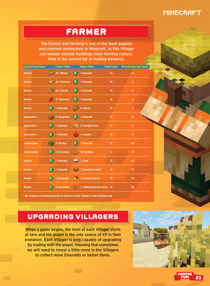 Minecraft - Essential Guide: Summer Update, Minecraft Movie, Jack Black, Wolf Armor, New Bat Design, Pots Storage, Strategies For Trial Chambers, Jurassic World, Star Wars, Nerf World, Maps & Posters!