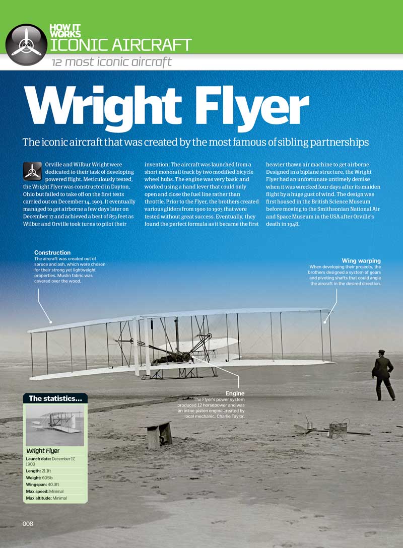 Book Of Aircraft - 50+ Iconic Planes & Helicopters, Military Aircrafts, F-35, Lancaster Bomber, Attack Helicopters, Sea Vixen, Commercial Aircrafts, Boeing 787, Jets, Drones, Hypersonic Flight & More!