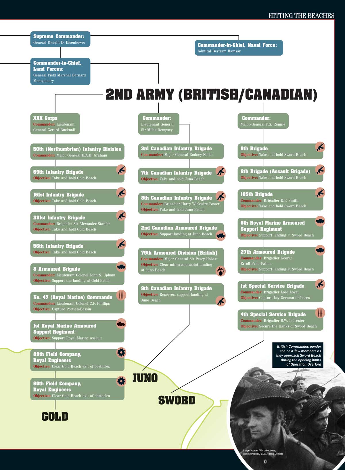 D-Day - The Greatest Military Operation In History, Planning, Why Normandy, Hitler's First Line Of Defense, Allies Deception, Operation Overlord, June 6, 1944, Air Force, Tanks, Hero Interviews & More