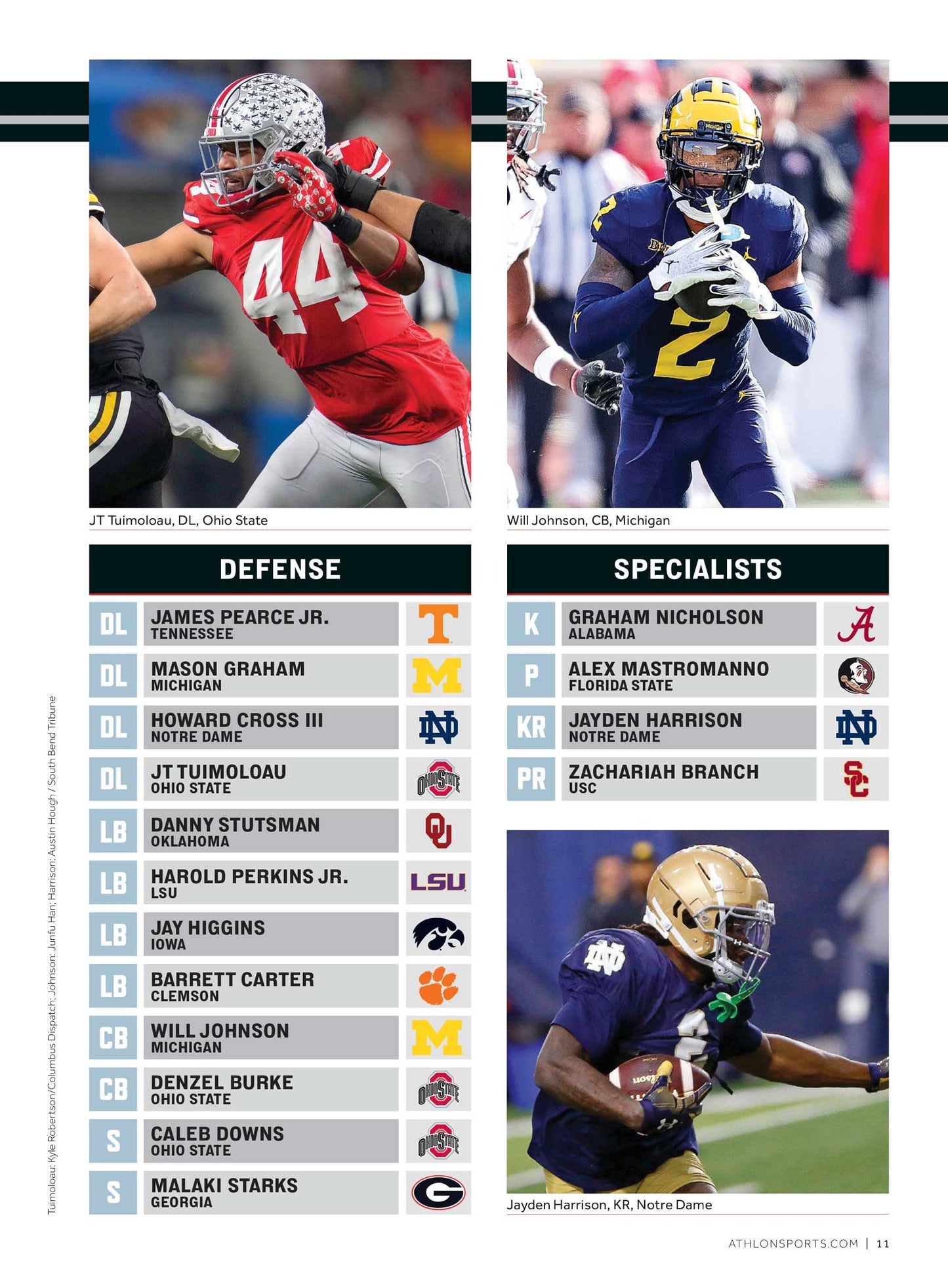 College Football Preview - Athlon Sports 2024: 134 FBS Teams Previews, Life After Saban, Top 25 Playoff Predictions, CFP Expansion, Realignment, NIL/Portal Strategy, Key Storylines, Unit Rankings & More!