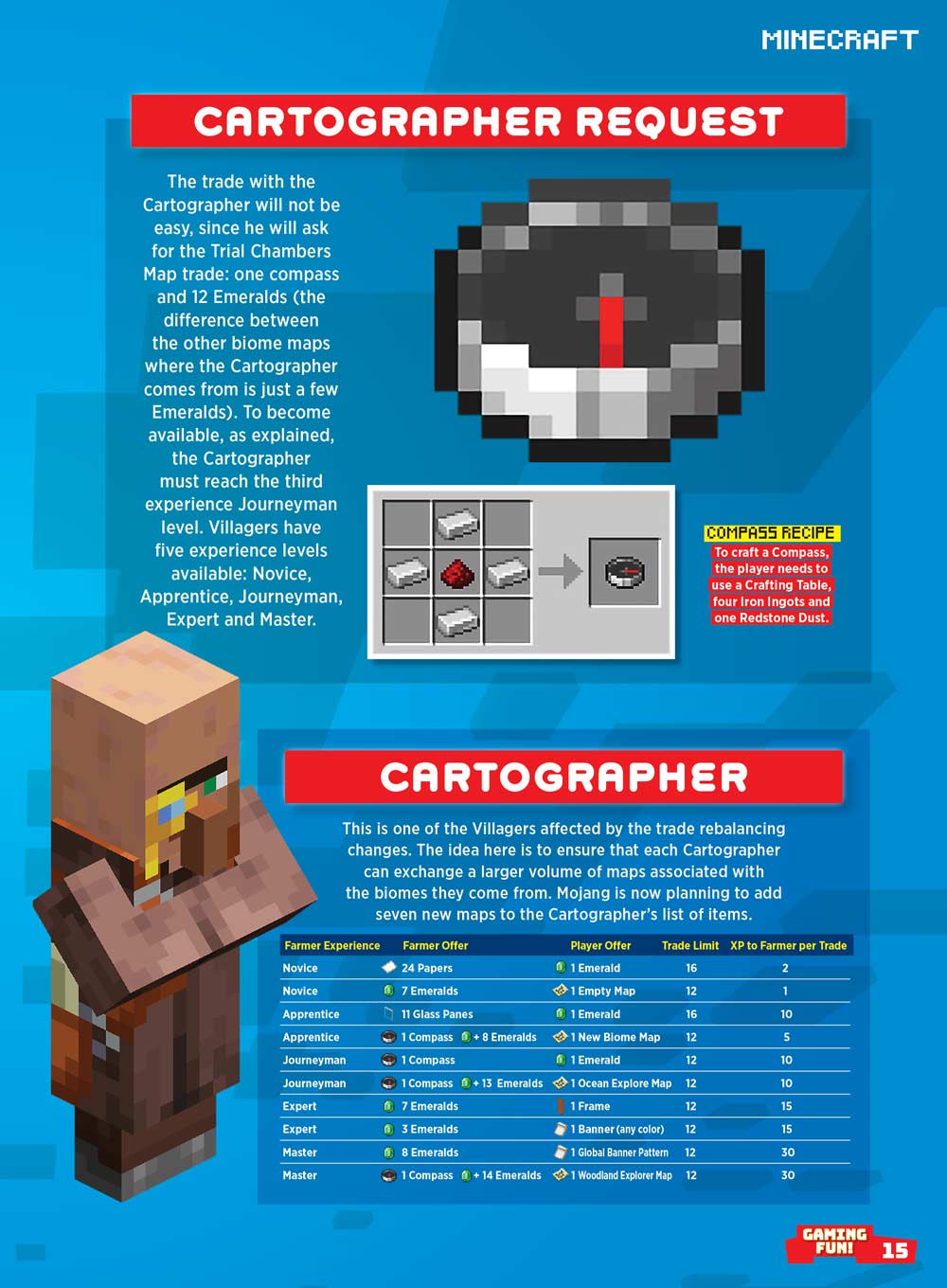 Minecraft - Essential Guide: New Updated Mobs, Godzilla: King Of The Monsters, Trial Chambers Revolution, Expert Tips & Tricks, SpongeBob, Universal Studios, Wolf Armor, Mace, Free Maps & Posters!