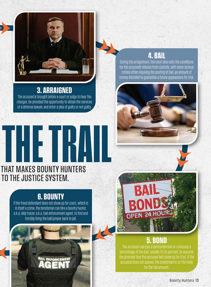 Bounty Hunters - From Frontier Justice To Modern Folk Heroes: Secrets Behind America’s Most Fearless Justice Seekers, Real-Life Takedowns, Hollywood's Portrayal vs. Reality, Dangerous Missions & More!