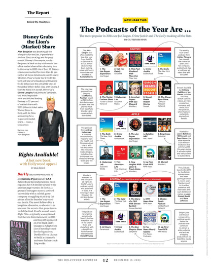 The Hollywood Reporter - 24.12.13 Edition: Timothée Chalamet, Elle Fanning & Monica Barbaro Discuss Surviving Fame & Embracing Their Inner Rock God, 24 Inspiring Moments That Defined 2024 & More!