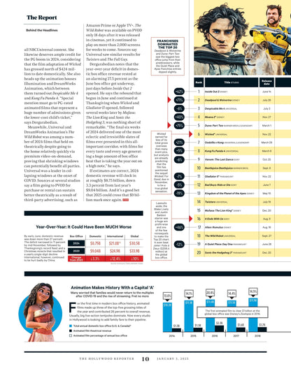 The Hollywood Reporter - 25.01.03 Edition: Leading Ladies, 2024 Actress Roundtable, Blake Lively & Justin Baldoni Feud, 2024 Box Office Report Card, AI Exposes Bogus Shoes, The Golden Globes & More!