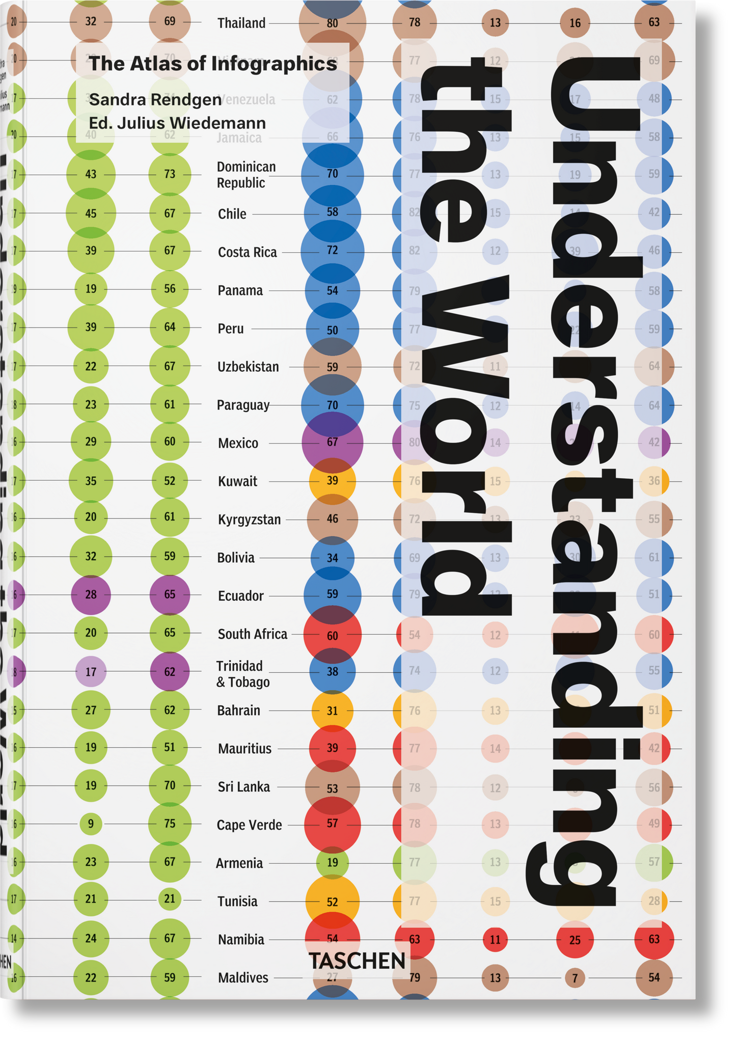 Understanding the World. The Atlas of Infographics (German, French, English) Book