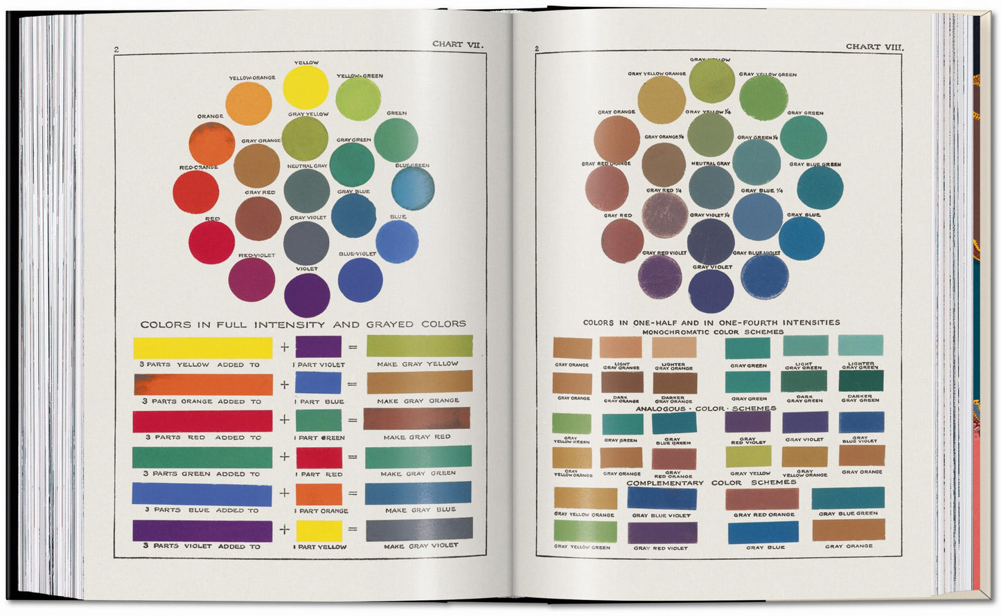 The Book of Colour Concepts. 45th Ed. (German, French, English) Book