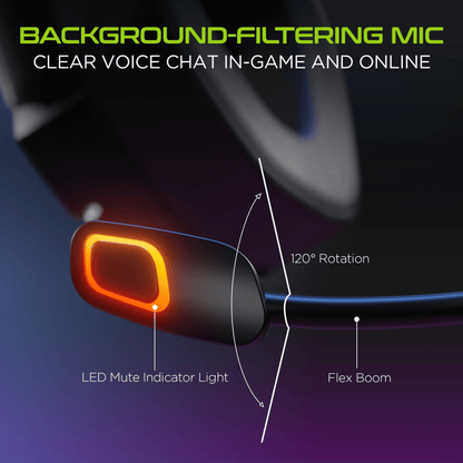 HyperGear SoundRecon Xtreme Pro Multiplatform Gaming Headset