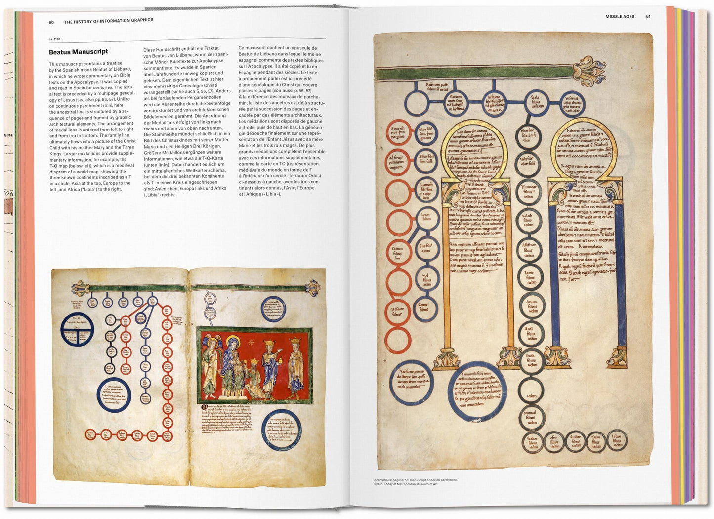 History of Information Graphics (German, French, English) Book