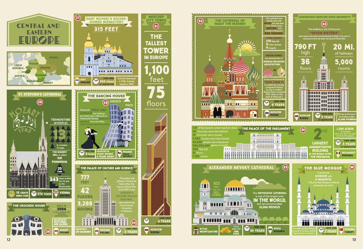 The Illustrated Atlas of Architecture Book